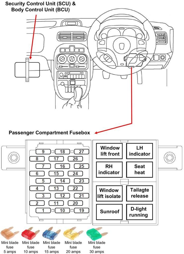 MG-Rover.org Forums - View Single Post - Rover 200 & 25 / MG ZR / SW
